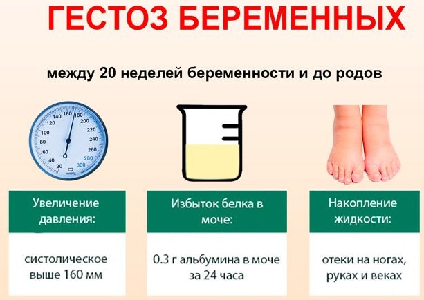 ГСД при беременности. Что это такое, норма сахара, последствия для ребенка, диета