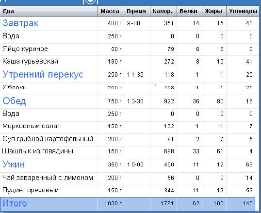 Стол при гсд у беременных