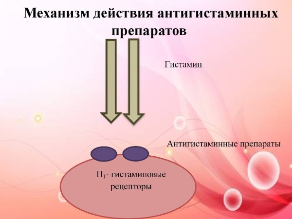 Опатанол (Opatanol) глазные капли. Цена, инструкция, аналоги