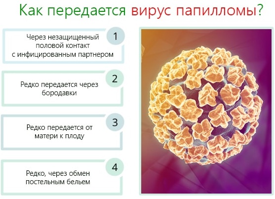 Нарост на веке. Фото, что это такое, белый, красный, чешется