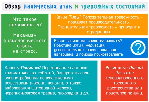 Психическое расстройство. Признаки, симптомы, лечение