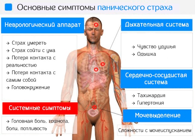 Психическое расстройство. Признаки, симптомы, лечение