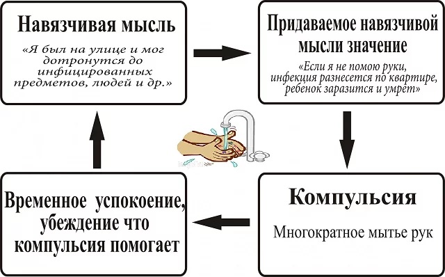 Психическое расстройство. Признаки, симптомы, лечение