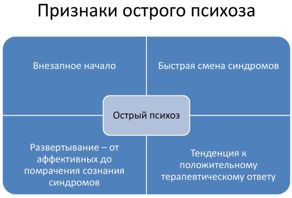 Психическое расстройство. Признаки, симптомы, лечение