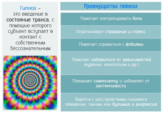 Психическое расстройство. Признаки, симптомы, лечение