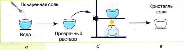 Солевой раствор для компресса на сустав, горло, колено, рану от отёка. Как приготовить