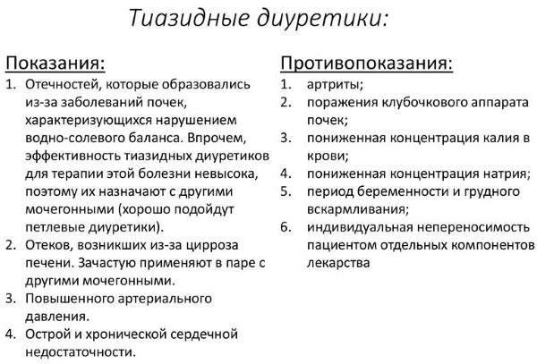 Тиазидные диуретики. Список препаратов, что это такое, механизм действия, противопоказания, побочные эффекты