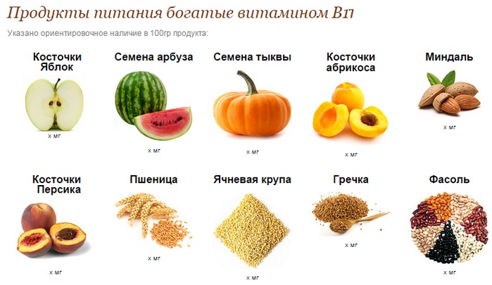 В каких продуктах содержится витамин в фото