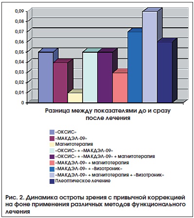 Визотроник для глаз. Отзывы, что он делает, где купить, цена процедуры