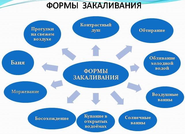 Желтые сопли у ребенка, грудничка, взрослого, при беременности. Чем лечить, причины насморка