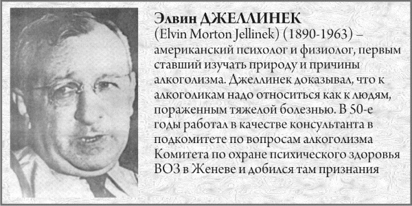 Алкоголизм. Стадии 1-2-3, симптомы, последствия, признаки у мужчин, женщин