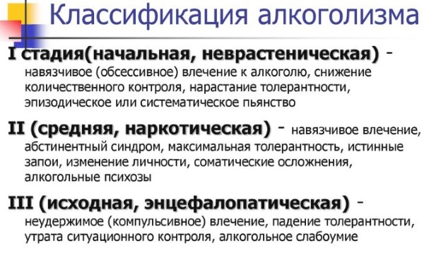 Алкоголизм. Стадии 1-2-3, симптомы, последствия, признаки у мужчин, женщин