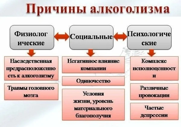 Алкоголизм. Стадии 1-2-3, симптомы, последствия, признаки у мужчин, женщин