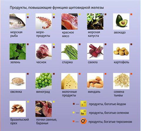 АТ-ТГ сильно повышен. Что это значит, симптомы, причины, лечение