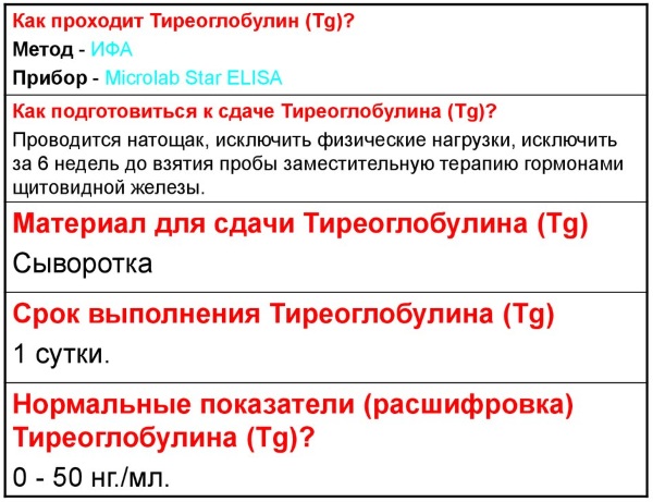 АТ-ТГ сильно повышен. Что это значит, симптомы, причины, лечение