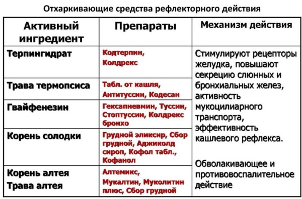 Атипичная пневмония. Симптомы у детей, взрослых, лечение, заразна или нет