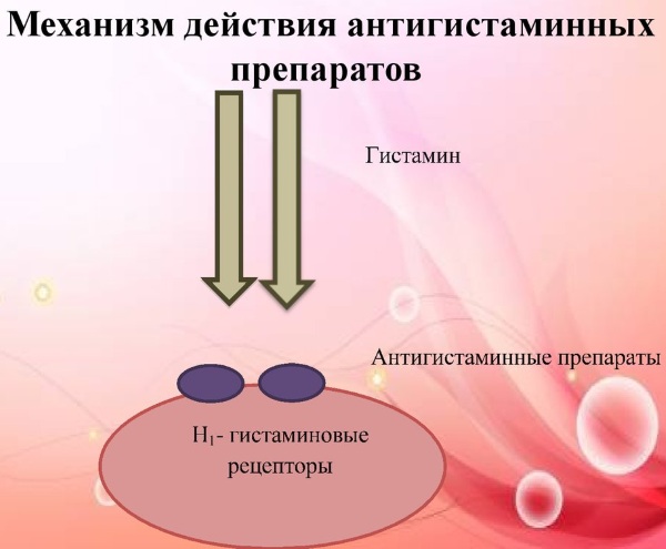 Азеластин (Azelastinum) глазные капли. Цена, инструкция по применению, аналоги