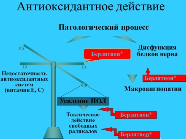 Берлитион (Berlithion) 600 таблетки. Цена, инструкция по применению .