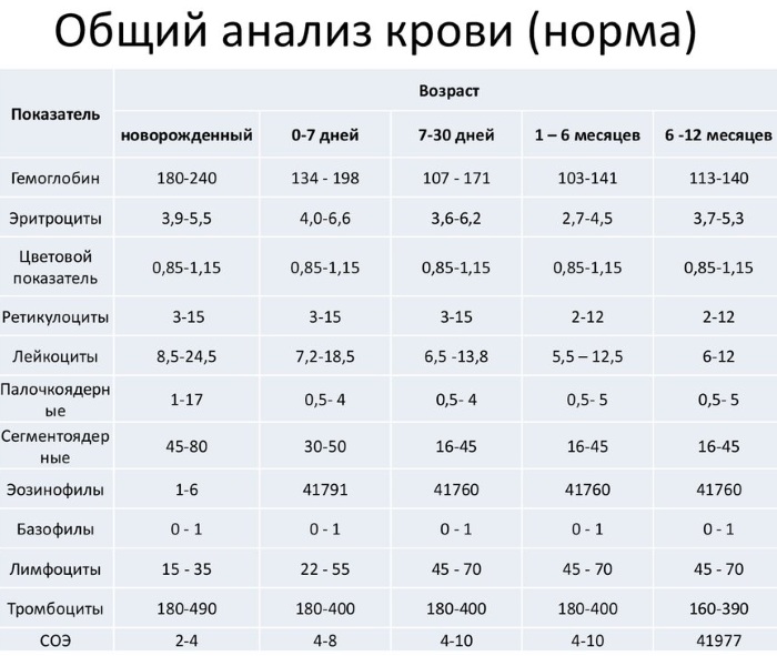 Болезнь Крона. Симптомы и лечение, что это такое, классификация, клинические рекомендации