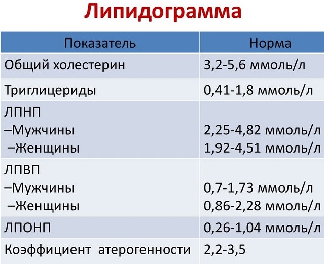 Холестериновые бляшки на лице. Как избавиться народными средствами, какие анализы сдавать