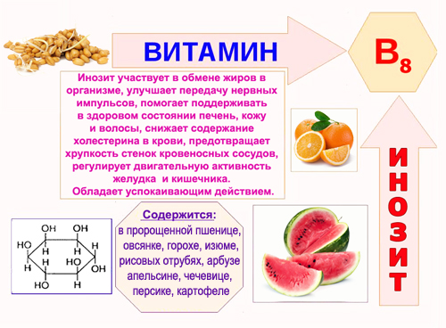 Иноферт (Inofert) при планировании беременности. Отзывы, инструкция, дозировка, цена