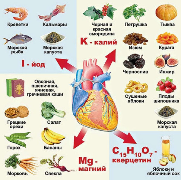 Ишемическая болезнь сердца. Симптомы и лечение, признаки, рекомендации