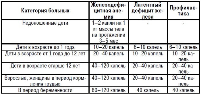 Мальтофер (Maltofer) капли для детей. Инструкция по применению, цена