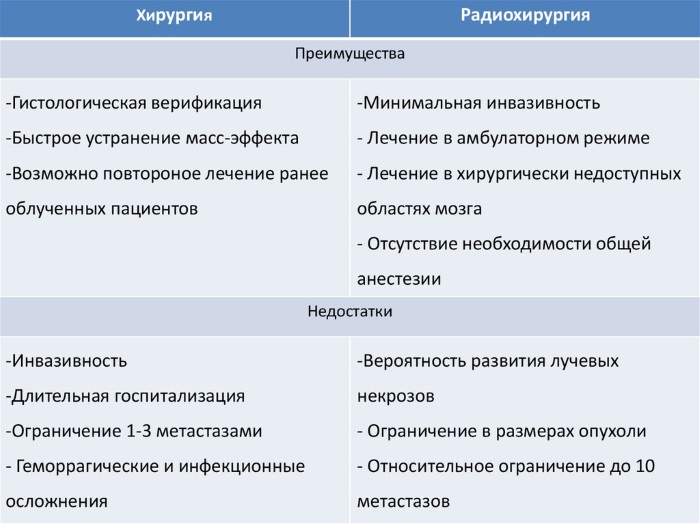 Новообразования на коже лица, руки, шеи, ягодиц, стопы ноги, головы. Виды, причины, удаление лазером