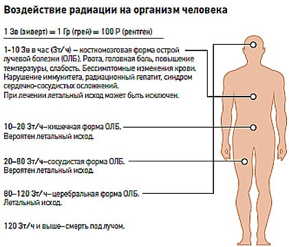 Опухоль в голове. Симптомы у взрослого, ребенка на ранней стадии, как определить, к какому врачу обратиться