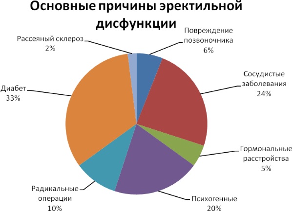 Софора в народной медицине. Настойка и лечение суставов колен, геморроя, гайморита, сахарном диабете