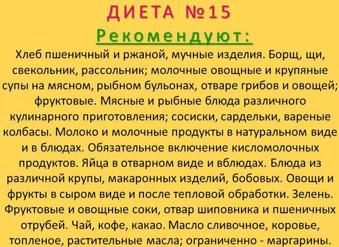 Стол 15 медицинская диета. Меню на неделю с рецептами, показания