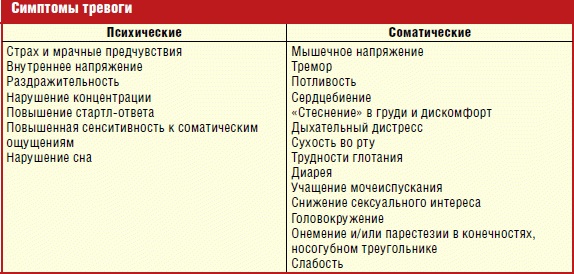 Тревожно-депрессивное расстройство. Симптомы и лечение гомеопатией, препаратами, народными средствами