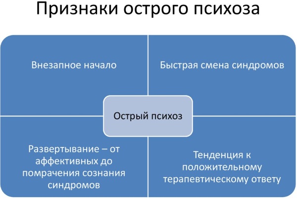 Тревожно-депрессивное расстройство. Симптомы и лечение гомеопатией, препаратами, народными средствами