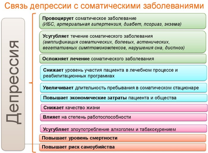 Тревожно-депрессивное расстройство. Симптомы и лечение гомеопатией, препаратами, народными средствами