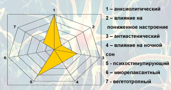 Афобазол схема приема