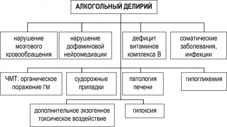 Белая горячка. Симптомы и последствия, лечение народными средствами, препаратами