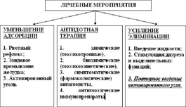 Белая горячка. Симптомы и последствия, лечение народными средствами, препаратами