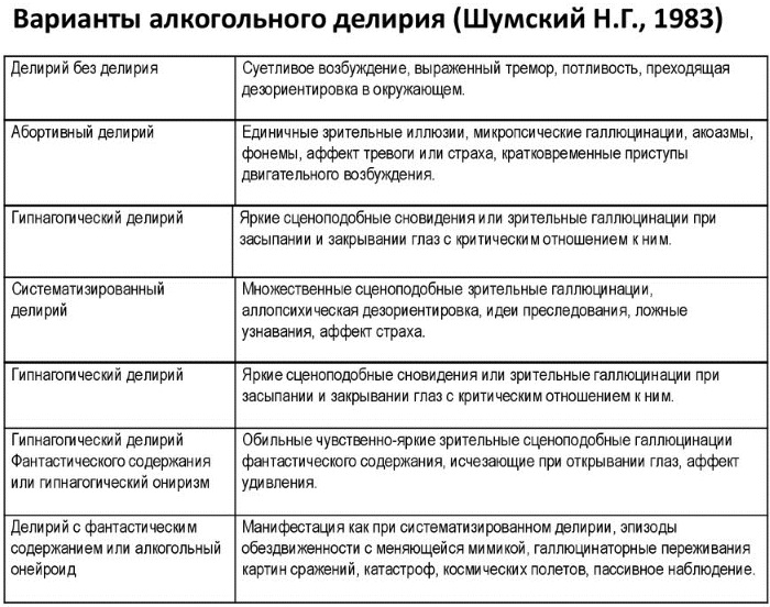 Белая горячка. Симптомы и последствия, лечение народными средствами, препаратами