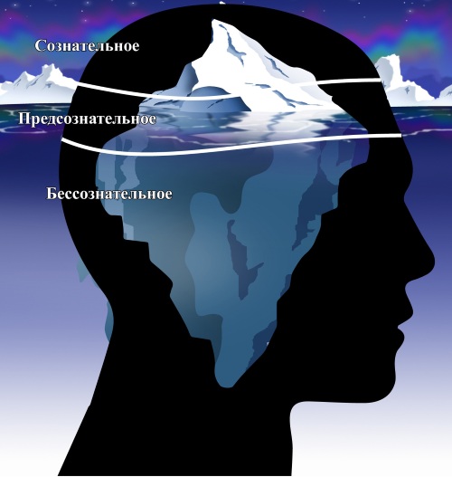 Бессознательное в психологии. Что это такое по Фрейду, Юнгу, коллективное, личное, уровни, формы, общая характеристика, виды