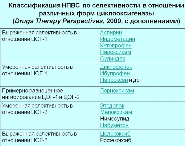 Бисфосфонаты для лечения остеопороза, суставов, костей. Что это такое, польза, вред