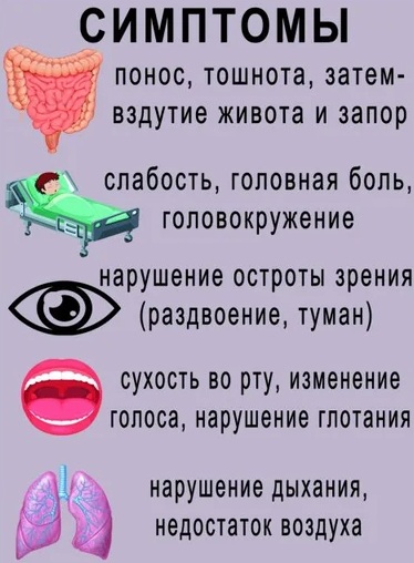 Ботулизм у взрослого. Симптомы, от каких продуктов возникает, лечение, профилактика, клинические рекомендации