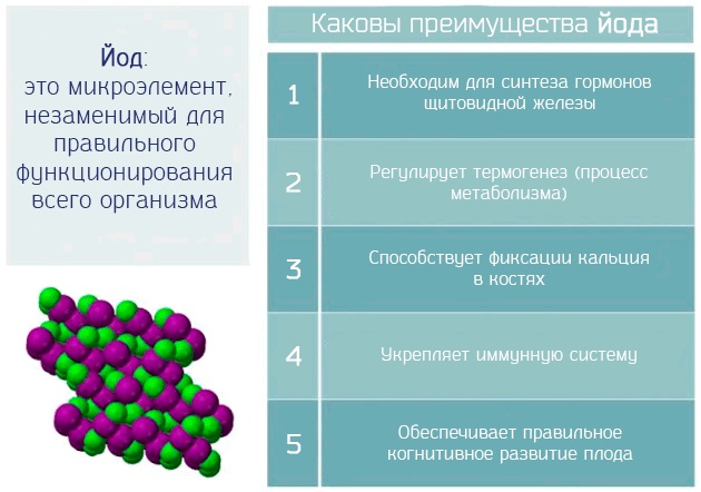 Диффузный токсический зоб. Лечение, симптомы, клинические рекомендации, диагностика