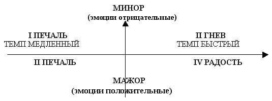 Эмоции в психологии. Классификация, что это такое, виды, функции, характеристика, как управлять, сдерживать