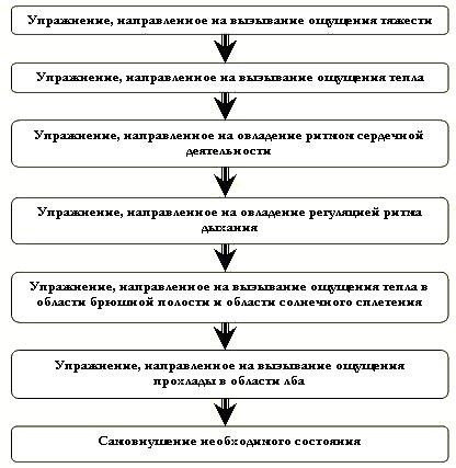 Эмоции в психологии. Классификация, что это такое, виды, функции, характеристика, как управлять, сдерживать