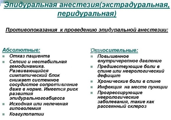 Эпидуралка (эпидуральная анестезия) при родах. Отзывы, что это такое, последствия, противопоказания