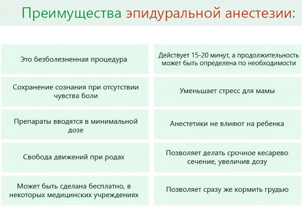 Эпидуралка (эпидуральная анестезия) при родах. Отзывы, что это такое, последствия, противопоказания