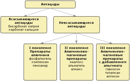 Фосфор в продуктах питания. Таблица, где больше всего, суточная норма, польза, вред