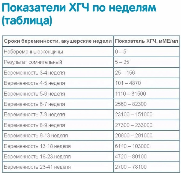 Фраутест (Frautest) на беременность. Отзывы, инструкция, цена, фото