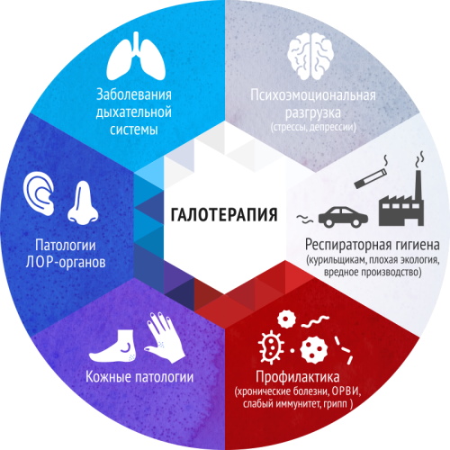 Галокамера. Показания и противопоказания, как проводится процедура, как часто посещать
