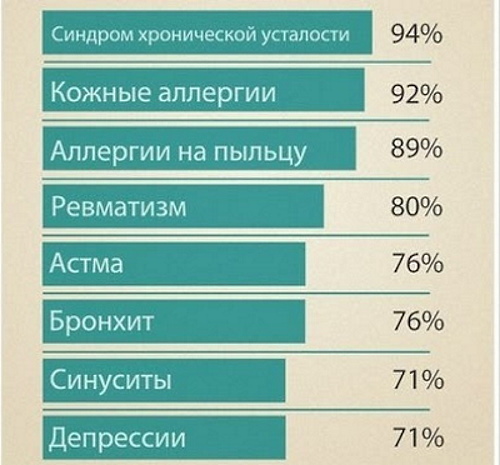 Галокамера. Показания и противопоказания, как проводится процедура, как часто посещать